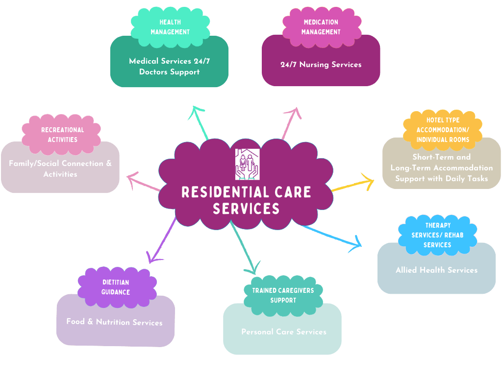 residential care