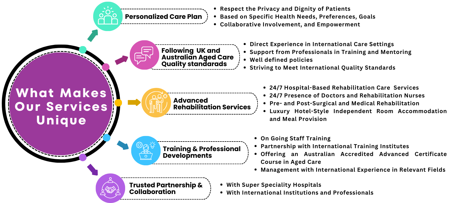 Training & Professional Developments (1)